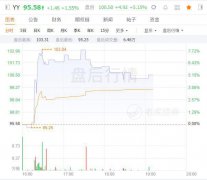 11月17日早间，欢聚(YY.US)公布2020年第三