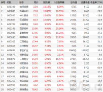 11月16日，A股有色金属板块大涨4.47%，板