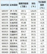 截至11月17日，根据香港交易所公布的陆