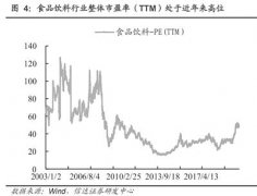 三季度以来，食品饮料行业营收业绩依
