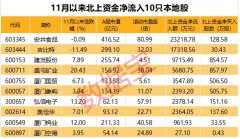 A股中注册地及公司所在城市为厦门的共