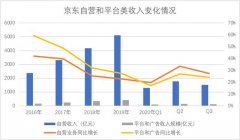 2020年10月，CPI同比上涨仅有0.5%，PPI同比