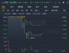 11月18日美股盘后，中通快递公布2020年第