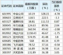 19日，根据香港交易所公布的陆股通持股