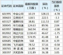 19日，根据香港交易所公布的陆股通持股
