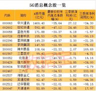 11月19日，一年一度的中国移动全球合作