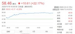 哔哩哔哩三季度营收再创新高，达32.3亿