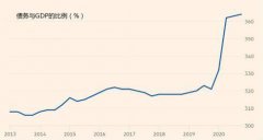 据美国国际金融研究所（IIF）统计，世