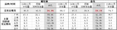 截至11月18日，螺纹南下实发54.0%、盘线