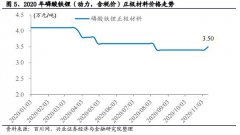 10月份磷酸铁锂电池共计装车量同比增长