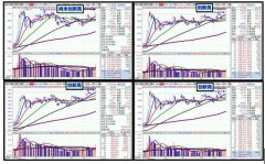 周一，上证指数最终收盘3414.49点，上涨