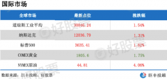 巨丰投顾认为三季报结束后，顺周期板