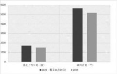 11月24日，12家上市公司股东共披露了超