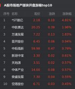 26日，截至发稿，上证指数跌0.07%，报收