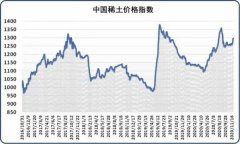26日，中国稀土价格指数报1296.99点，较