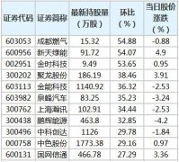 截至11月26日，根据香港交易所公布的陆