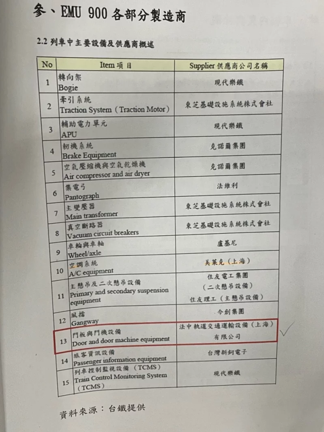 江永昌提供的列车制造商清单(台媒图)