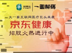 京东健康(06618-HK)正式开启招股，招股日