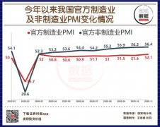 11月份，中国制造业采购经理指数（制造