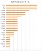 上周（11.23～11.27），A股表现分化，上证