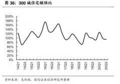 2020年前三季度，板块及龙头房企的整体