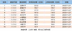 上周五工商银行大涨5.89%，直接来了根光