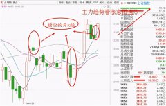 上证指数月线完成了诱空反转， 10月份