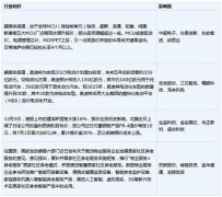 险资独立账户大赚 前10个月收益率高达