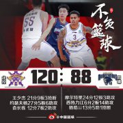 CBA第二阶段第三比赛日继续激战