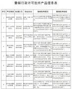 15个特殊用途化妆品不得继续生产