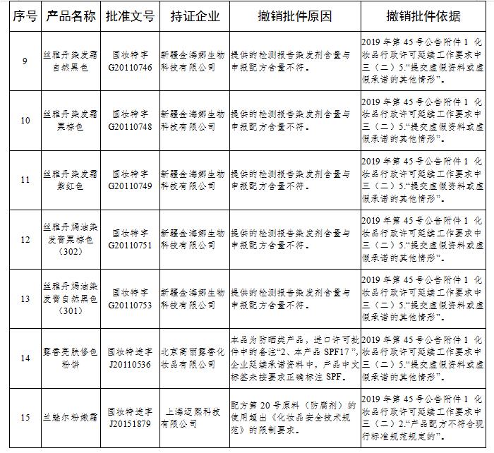 来源:国家药监局官网