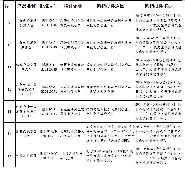 　　来源：国家药监局官网