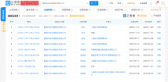 12月8日，*ST鹏起（600614）新增被限制高