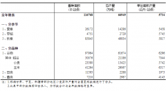 2020年全国粮食总产量为13390亿斤，比上