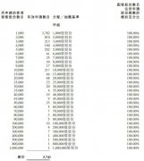 12月10日消息，本周四大唐集团控股发布