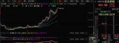 截至收盘，石头科技全天涨3.14%，最终报