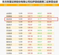 最近酿酒板块持续拉升。高处不胜寒，