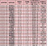 周四，北上资金净买入金额达15.22亿元，