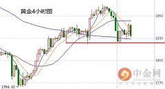 国际现货黄金周四12月10日在窄幅内波动