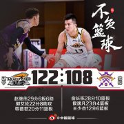 辽宁122-108兵不血刃战胜北控，避免遭遇
