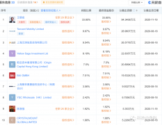 北京易酒批公司于2014年9月成立，注册资