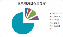 前10个月，私募规模从13.74万亿元增长到