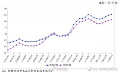 今年以来，国内羊肉销售额同比大幅增