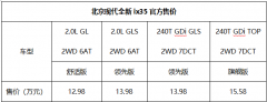 全新ix35正式上市,此次推出1.4T和2.0L共计