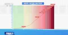 美国新冠肺炎累计确诊人数达到1601483