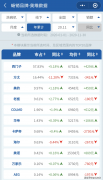 线上市场1-11月销额仍然是西门子遥遥领