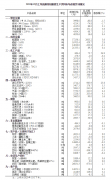 2020年12月上旬与11月下旬相比，34种产品