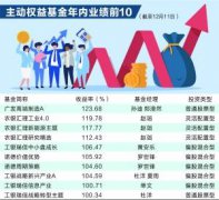 2020年还剩最后两周多，公募基金年终业