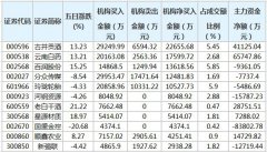 近五个交易日的龙虎榜当中，80只个股出