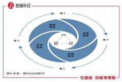 12月16日，清科创业更新招股资料